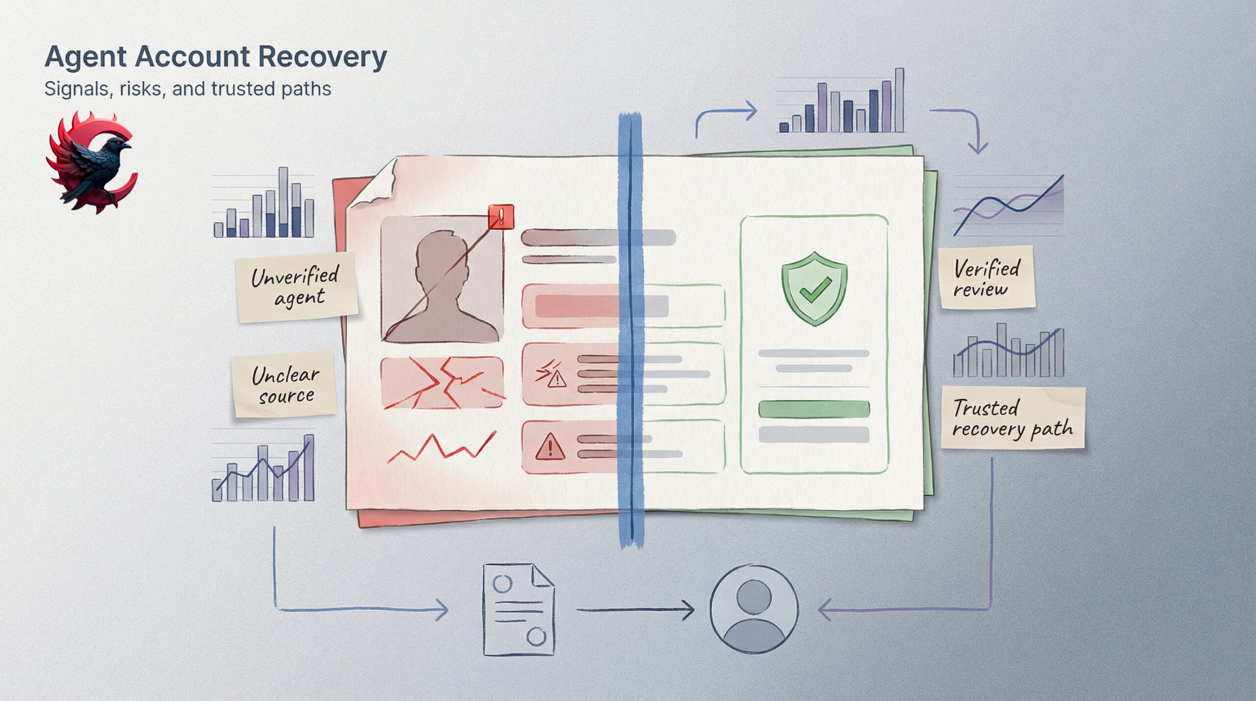 Complete Guide to Instagram Agent Account Recovery (2026):How to Restore a Disabled Account, Upload Your ID, and Avoid Recovery Scams